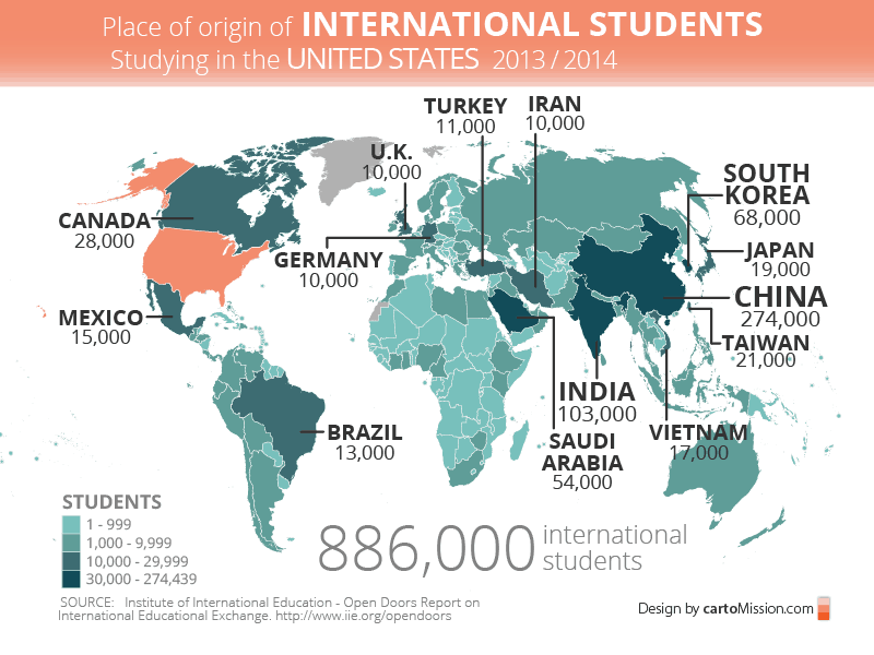 origin of international students